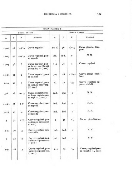 Fisiologia e medicina rassegna mensile