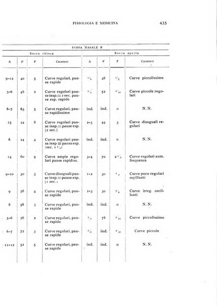 Fisiologia e medicina rassegna mensile