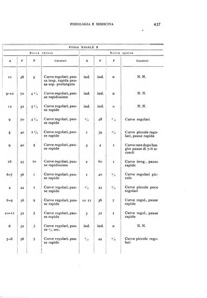 Fisiologia e medicina rassegna mensile