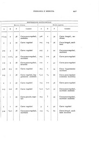 Fisiologia e medicina rassegna mensile