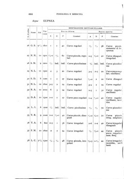 Fisiologia e medicina rassegna mensile