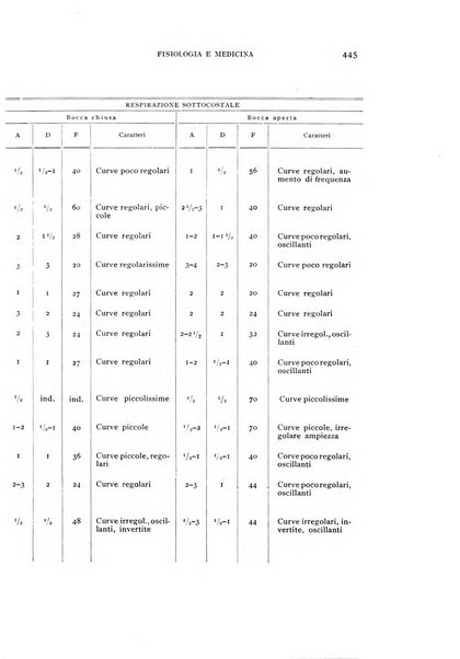 Fisiologia e medicina rassegna mensile