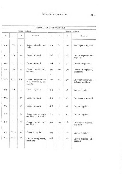 Fisiologia e medicina rassegna mensile