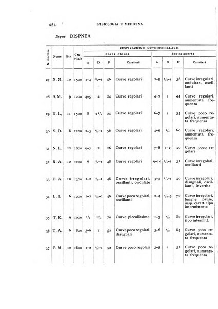 Fisiologia e medicina rassegna mensile