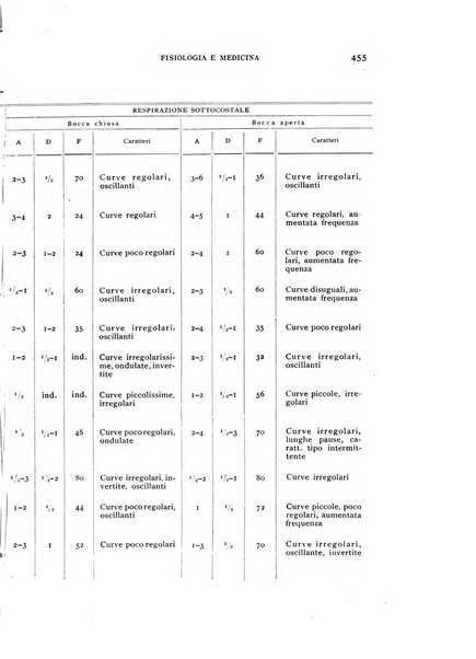 Fisiologia e medicina rassegna mensile