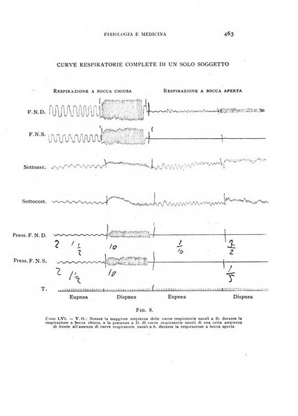 Fisiologia e medicina rassegna mensile