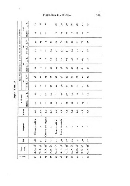 Fisiologia e medicina rassegna mensile