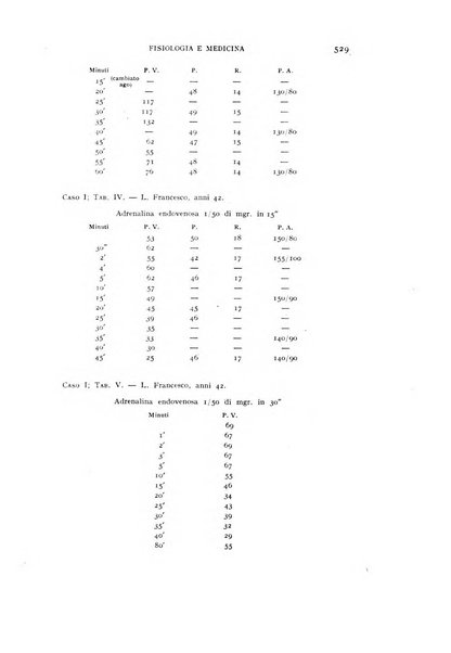 Fisiologia e medicina rassegna mensile