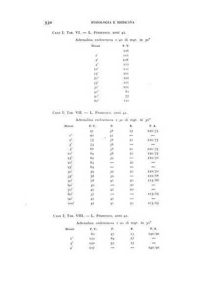 Fisiologia e medicina rassegna mensile