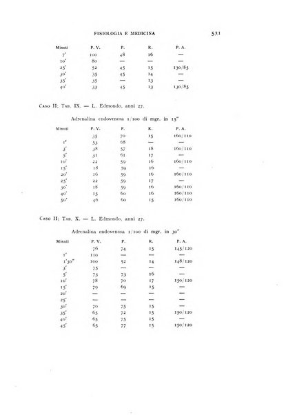 Fisiologia e medicina rassegna mensile