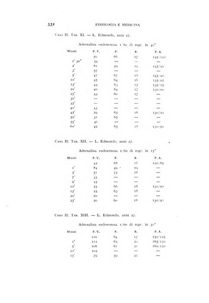 Fisiologia e medicina rassegna mensile