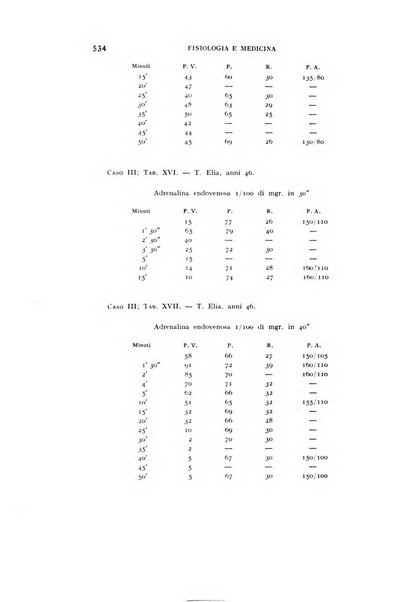 Fisiologia e medicina rassegna mensile