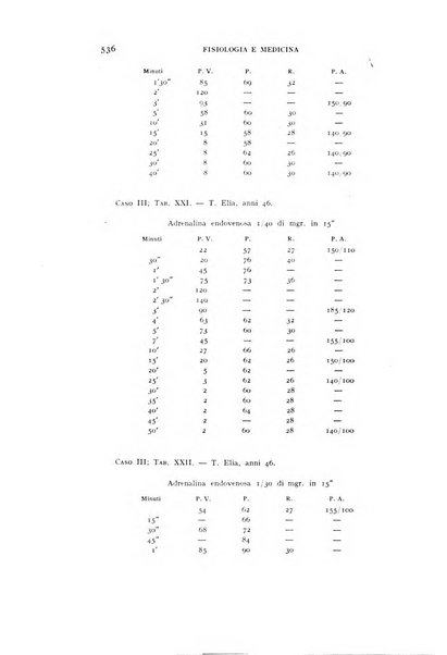 Fisiologia e medicina rassegna mensile