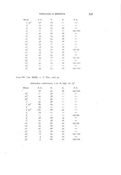 Fisiologia e medicina rassegna mensile