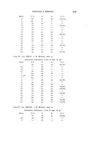 Fisiologia e medicina rassegna mensile