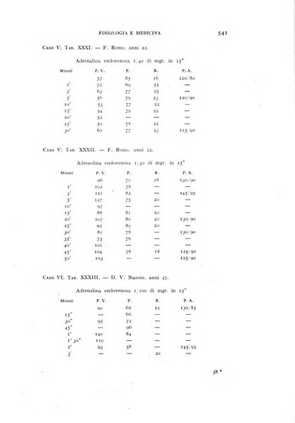 Fisiologia e medicina rassegna mensile