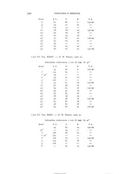 Fisiologia e medicina rassegna mensile