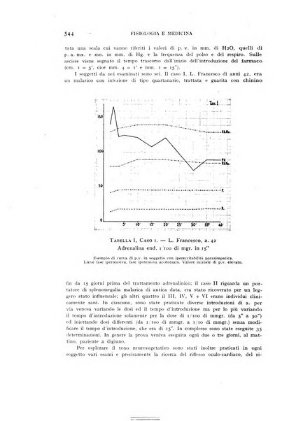 Fisiologia e medicina rassegna mensile