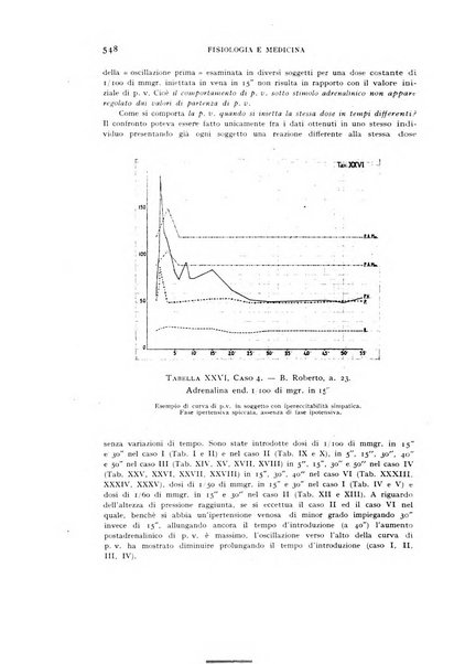 Fisiologia e medicina rassegna mensile