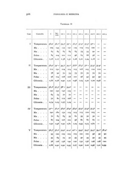 Fisiologia e medicina rassegna mensile