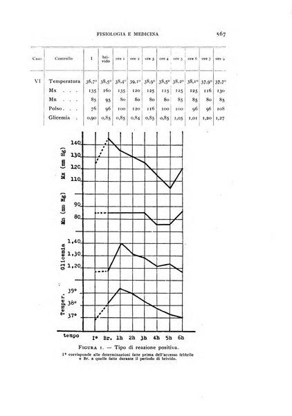 Fisiologia e medicina rassegna mensile