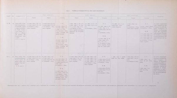 Fisiologia e medicina rassegna mensile