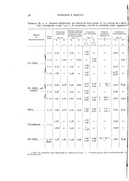 Fisiologia e medicina rassegna mensile