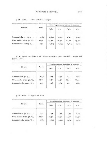 Fisiologia e medicina rassegna mensile