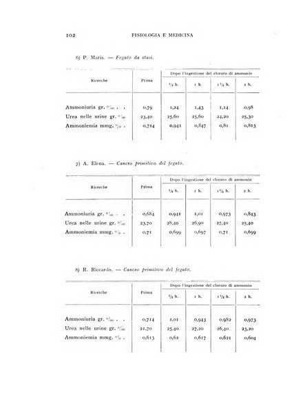 Fisiologia e medicina rassegna mensile