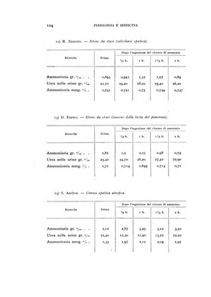 Fisiologia e medicina rassegna mensile