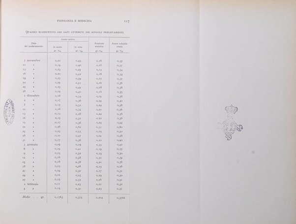 Fisiologia e medicina rassegna mensile