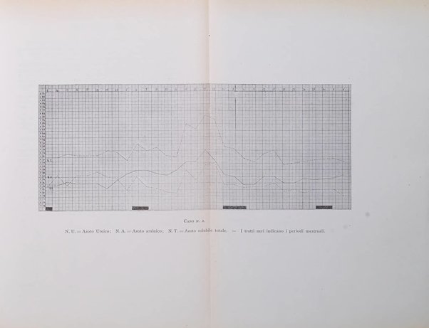 Fisiologia e medicina rassegna mensile