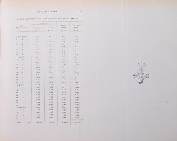 Fisiologia e medicina rassegna mensile