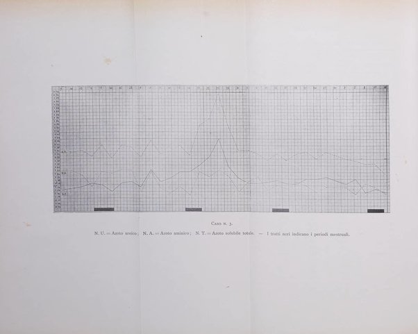 Fisiologia e medicina rassegna mensile