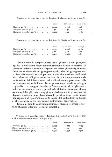 Fisiologia e medicina rassegna mensile