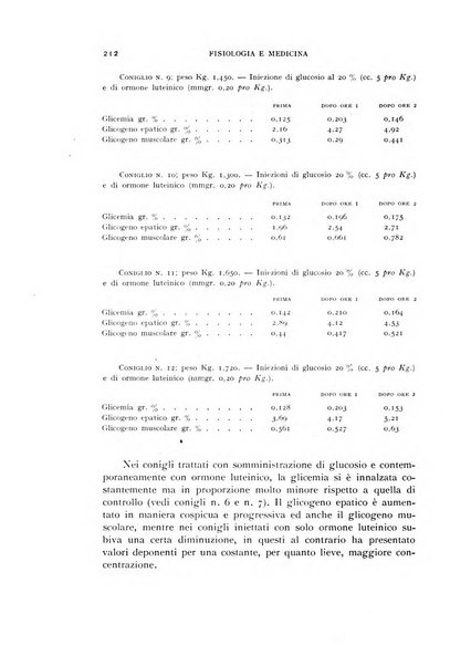 Fisiologia e medicina rassegna mensile