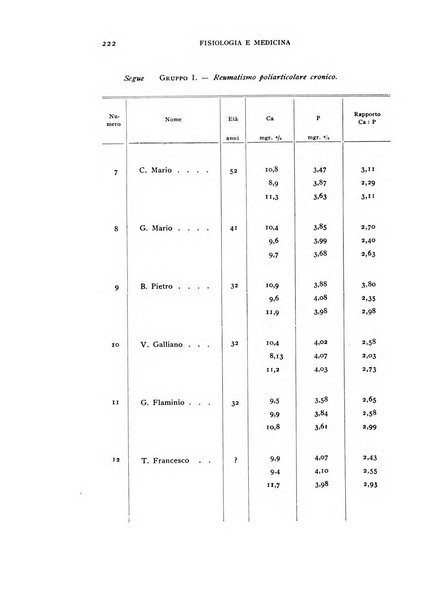 Fisiologia e medicina rassegna mensile