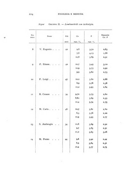 Fisiologia e medicina rassegna mensile