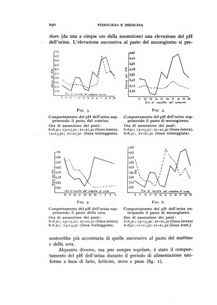 Fisiologia e medicina rassegna mensile