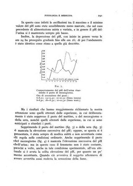 Fisiologia e medicina rassegna mensile