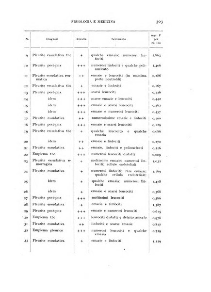 Fisiologia e medicina rassegna mensile