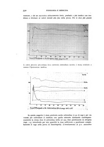 Fisiologia e medicina rassegna mensile