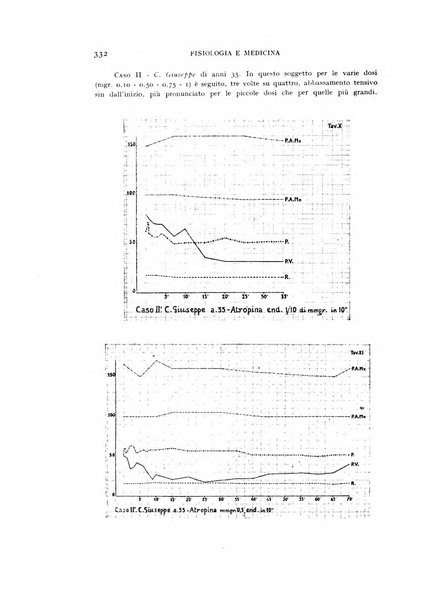 Fisiologia e medicina rassegna mensile