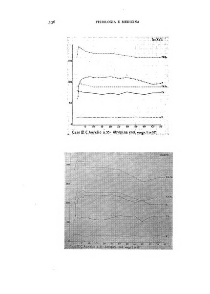 Fisiologia e medicina rassegna mensile