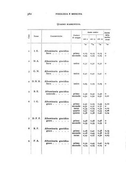 Fisiologia e medicina rassegna mensile