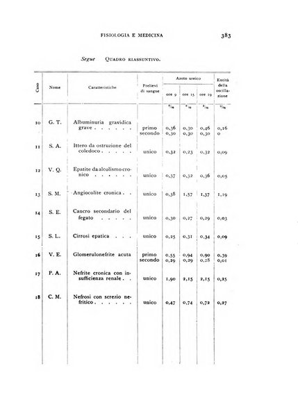 Fisiologia e medicina rassegna mensile