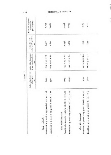 Fisiologia e medicina rassegna mensile