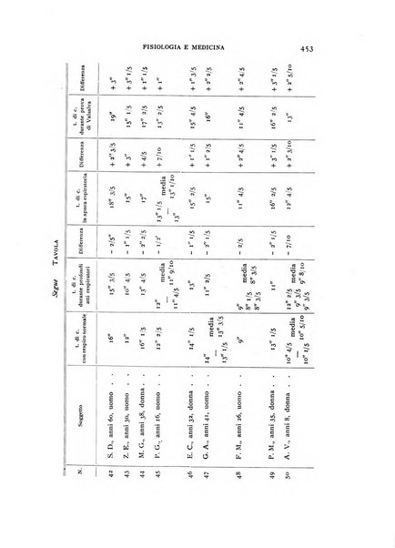 Fisiologia e medicina rassegna mensile