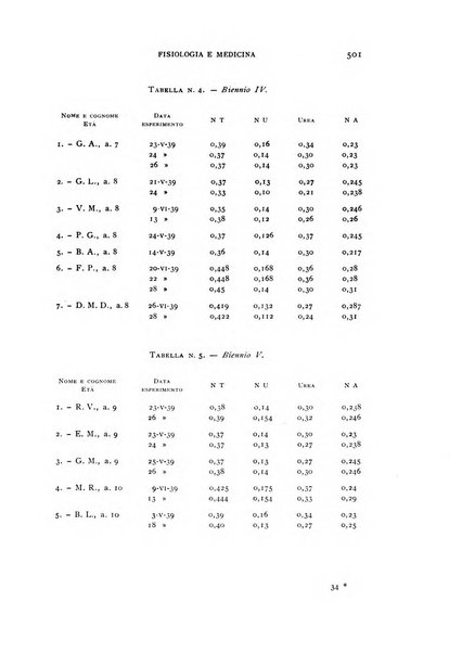 Fisiologia e medicina rassegna mensile