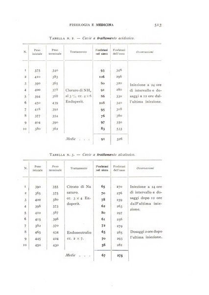 Fisiologia e medicina rassegna mensile